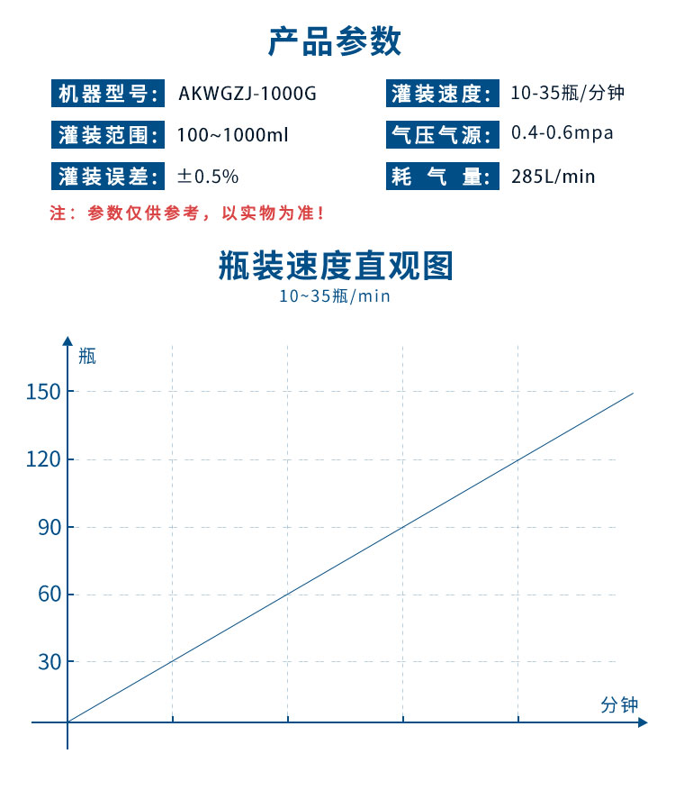 AKWGZJ-1000G-半自動(dòng)臥式膏液灌裝機