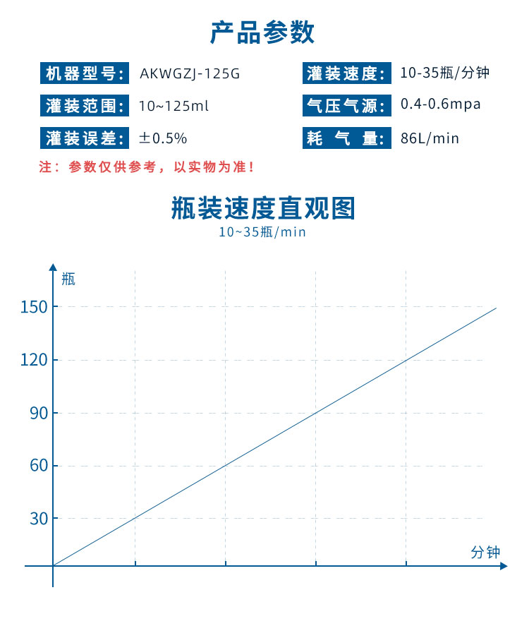 AKWGZJ-125G-半自動(dòng)臥式膏液灌裝機