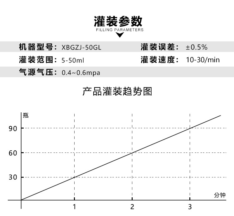 AKWGZJ-125GL-半自動(dòng)立式膏液灌裝機