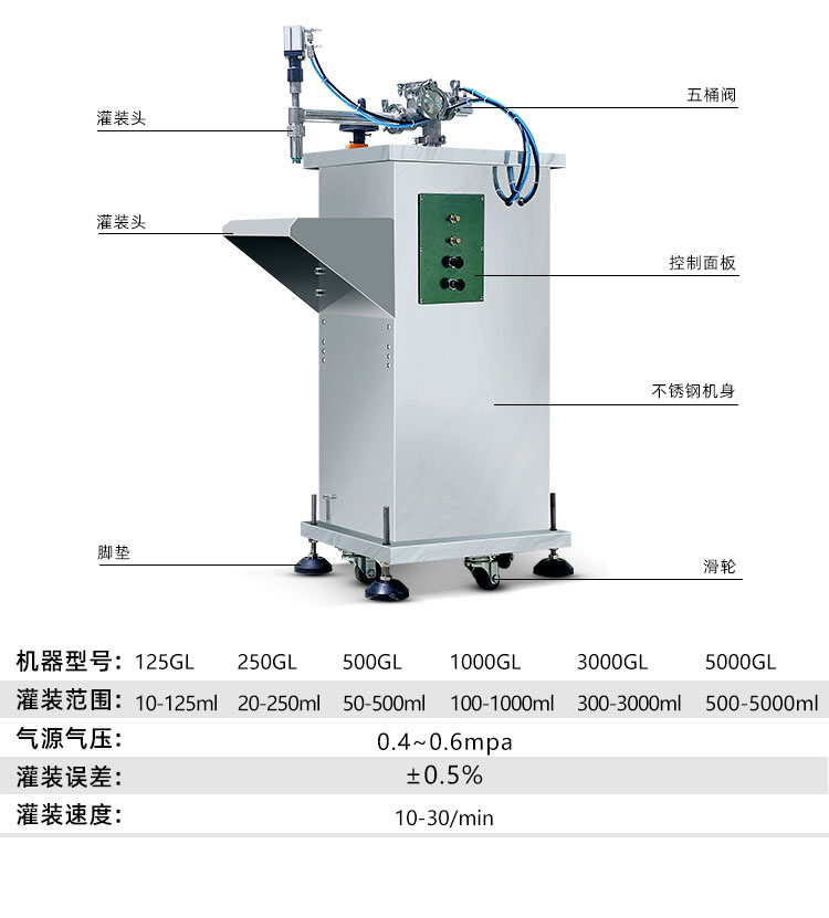 AKWGZJ-125GL-半自動(dòng)立式膏液灌裝機